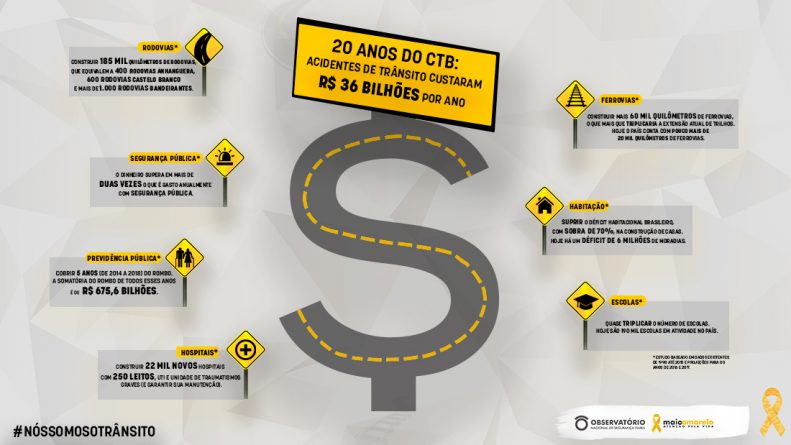 Código de Trânsito Brasileiro 2023: CTB: Lei nº 9.503, de 23 de setembro de  1997
