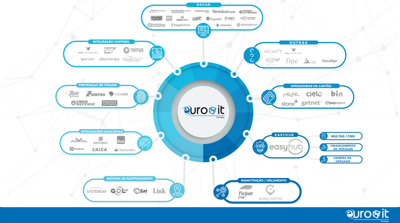 EuroIT: Novas tecnologias para seu negócio