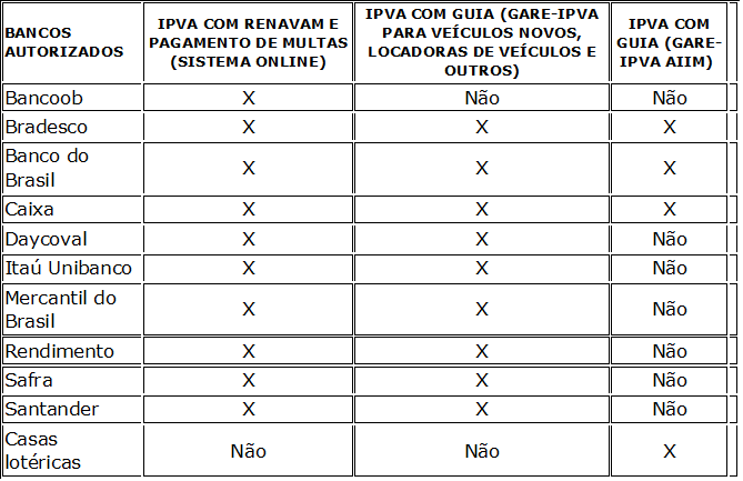 Consulta IPVA 2023: Guia e prazos para pagamento em todos os estados. O IPVA 2023 já está batendo novamente na porta dos brasileiros.