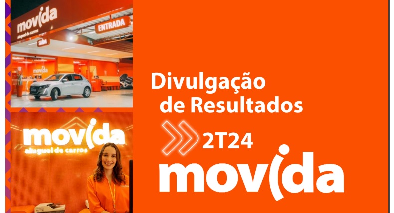 Resultados da Movida no 2T24 mostram crescimento eficiência. Divulga os resultados que mostram avanços significativos em receita,