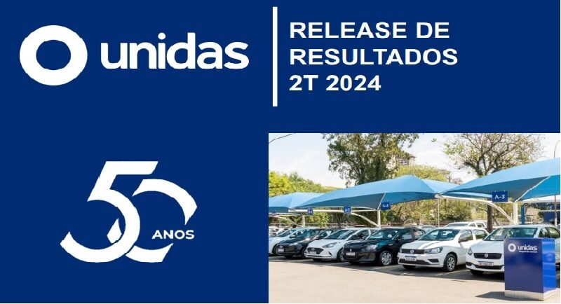 Unidas registra lucro líquido de R$ 34,6 milhões no 2t24, o que representou uma queda de 40,4% em relação ao mesmo período do ano anterior.