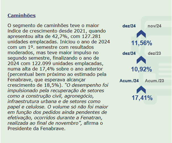 maior crescimento percentual de emplacamentos de veículos desde 2007