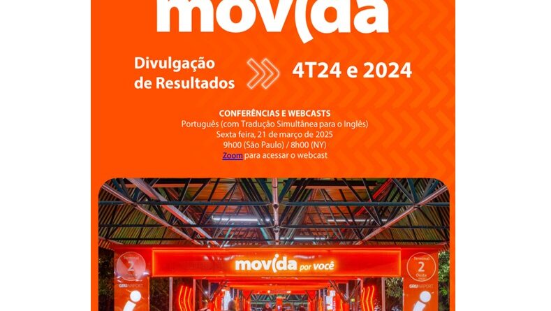 Movida encerra 2024 com crescimento e recuperação do lucro A Movida registrou receita líquida de R$ 3,2 bilhões no 4º trimestre de 2024