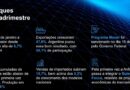 Anfavea destaca alta na produção e exportações no primeiro quadrimestre de 2025. Em abril, as locadoras voltaram a ganhar espaço e representaram 25% das vendas totais, frente aos 12% observados em janeiro.