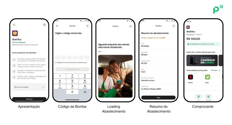 Shell Box e PicPay retomam parceria com cashback no abastecimento e experiência 100% digital. Integra conveniência e valor real à rotina dos usuários