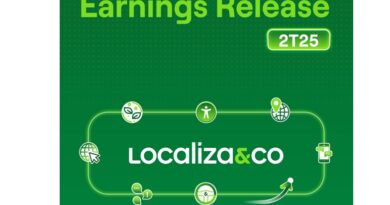 Localiza mantém rentabilidade e amplia margens no 2T25 A Localiza&Co encerrou o segundo trimestre de 2025 com resultados sólidos e crescimento em todas as frentes de negócio, mesmo em um cenário econômico desafiador.