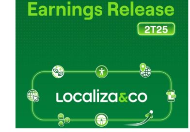 Localiza mantém rentabilidade e amplia margens no 2T25 A Localiza&Co encerrou o segundo trimestre de 2025 com resultados sólidos e crescimento em todas as frentes de negócio, mesmo em um cenário econômico desafiador.