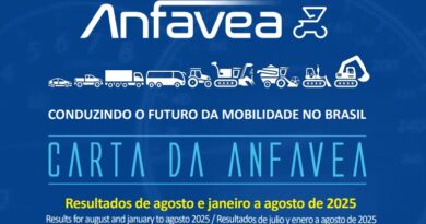 Vendas diretas sustentam crescimento de emplacamentos em 2025. Se tornaram o principal motor do mercado automotivo brasileiro em 2025
