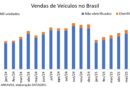 Cresce participação de eletrificados nas vendas de veículos nas principais economias em 2025, e com impactos no consumo de gasolina