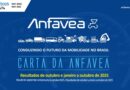 Anfavea: vendas diretas compensam recuo do varejo. A alta de 9,9% nestas vendas sustentou o desempenho do setor em outubro. Tradicionalmente, as locadoras respondem por uma fatia relevante dessas compras.