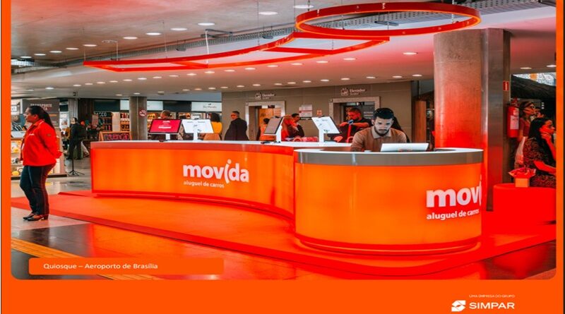 Movida cresce em rentabilidade e reforça foco em eficiência no 3º trimestre. Receita de locação sobe 15% e EBITDA tem alta de 18,5%, impulsionado por desempenho sólido em gestão de frotas e aluguel de carros