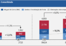Receita líquida da Unidas cresce 11,3% no 3T25