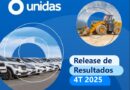 Unidas fatura R$ 7,3 bilhões em 2025. Resultado anual mostra avanço de receita e EBITDA, enquanto lucro líquido fecha em R$ 6 milhões.