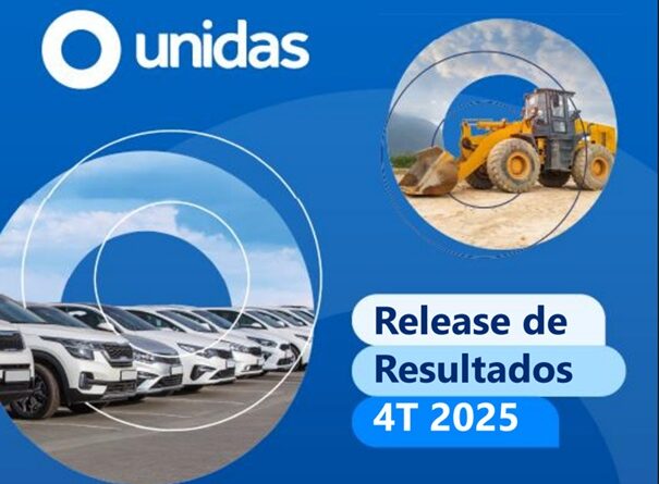 Unidas fatura R$ 7,3 bilhões em 2025. Resultado anual mostra avanço de receita e EBITDA, enquanto lucro líquido fecha em R$ 6 milhões.