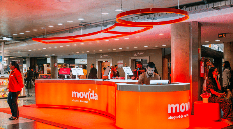 Movida lucra R$ 124,6 milhões no 1T26, atinge guidance e reduz alavancagem. O valor representa o maior resultado trimestral da companhia nos últimos quatro anos.