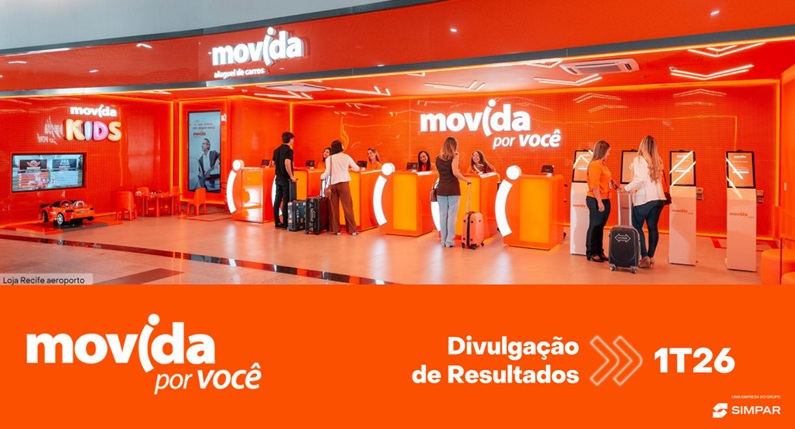Movida projeta lucro no 2T26 após alta no 1T26, com avanço operacional em RAC, GTF e redução da alavancagem