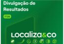 Localiza cresce no 1T26 com avanço de margens, recorde em seminovos e lucro acima de R$ 1 bilhão. Começou 2026 com um trimestre de forte crescimento operacional e financeiro, impulsionado principalmente pelo desempenho da divisão de seminovos, pela melhora das tarifas de locação e pelo avanço dos indicadores de eficiência.