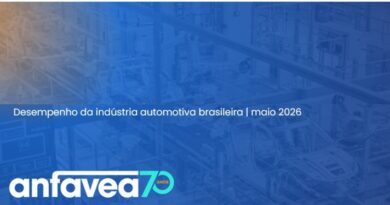 Produção de veículos cresce 15,2% em maio e ultrapassa 1 milhão de unidades antes do previsto. Mercado interno impulsiona indústria automotiva, enquanto exportações seguem em queda