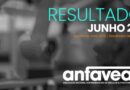 Anfavea eleva projeção para o mercado automotivo e prevê que as vendas de veículos superem 3 milhões de unidades em 2026, enquanto produção cresce em ritmo menor devido às importações e à queda das exportações.