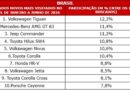 Buscas por carros blindados 0km crescem 14% no 1S26, de acordo com levantamento do Webmotors Autoinsights, em comparação com o mesmo período do ano passado.