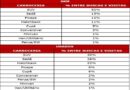 SUV lidera buscas por carros 0 km no Brasil em 2026. Concentra mais da metade das buscas por veículos 0 km no Brasil, aponta Webmotors