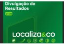 A Localiza registrou lucro líquido de R$ 1 bilhão no segundo trimestre de 2026, com crescimento nas operações de aluguel de carros, gestão de frotas e seminovos. A empresa ampliou a frota, renovou veículos e manteve a estratégia de expansão do varejo de seminovos.