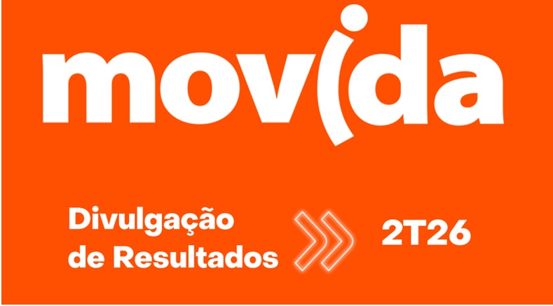 Movida dobra lucro no 2T26, alcança R$ 136 milhões e registra recordes em receita, EBITDA, EBIT e ROIC de 16,7% no 2T26.